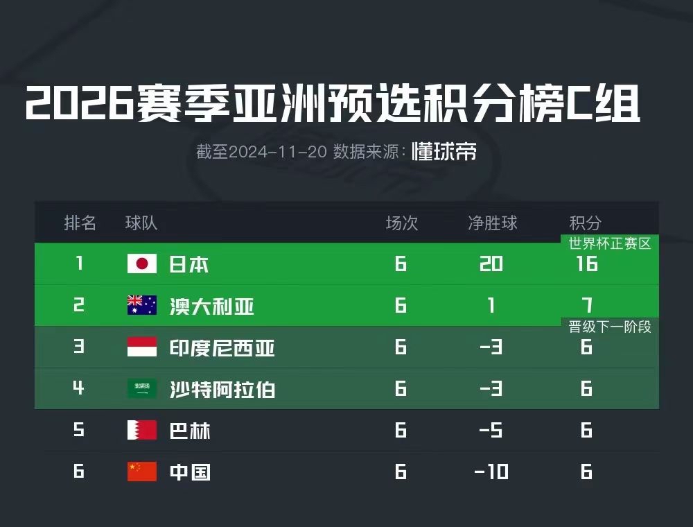 真人足球官网-阿富汗球队勇往直前，冲刺晋级下一轮
